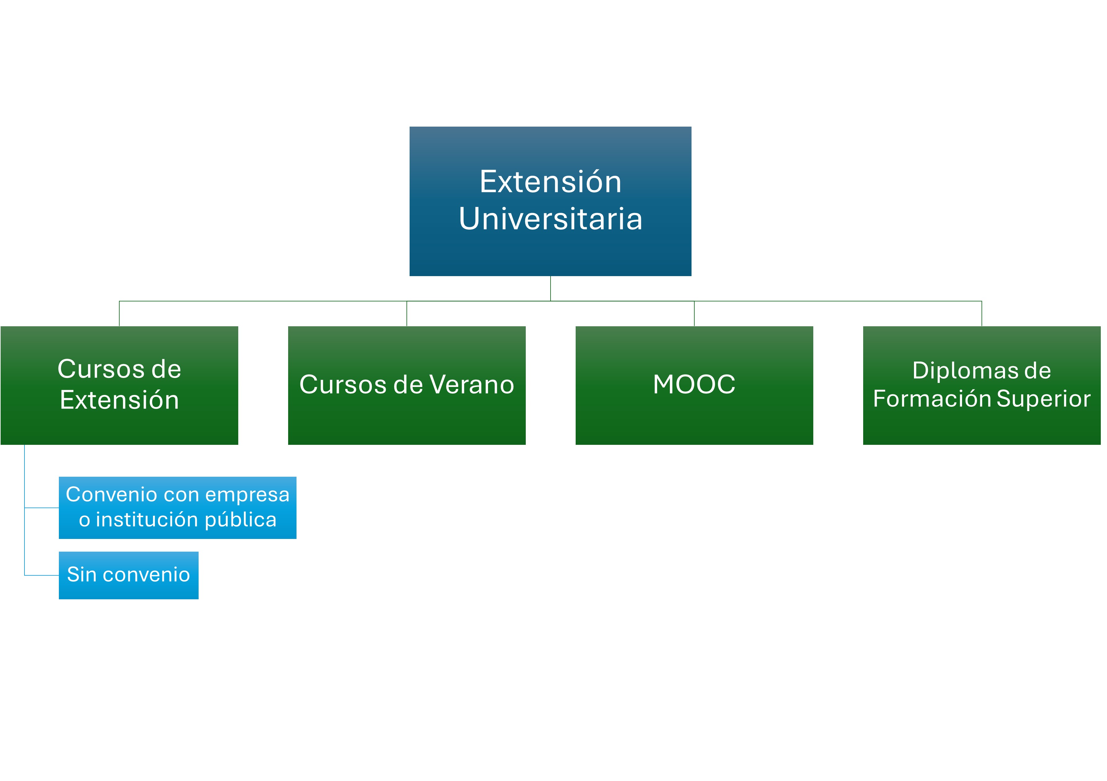 Diagrama Extensión Universitaria