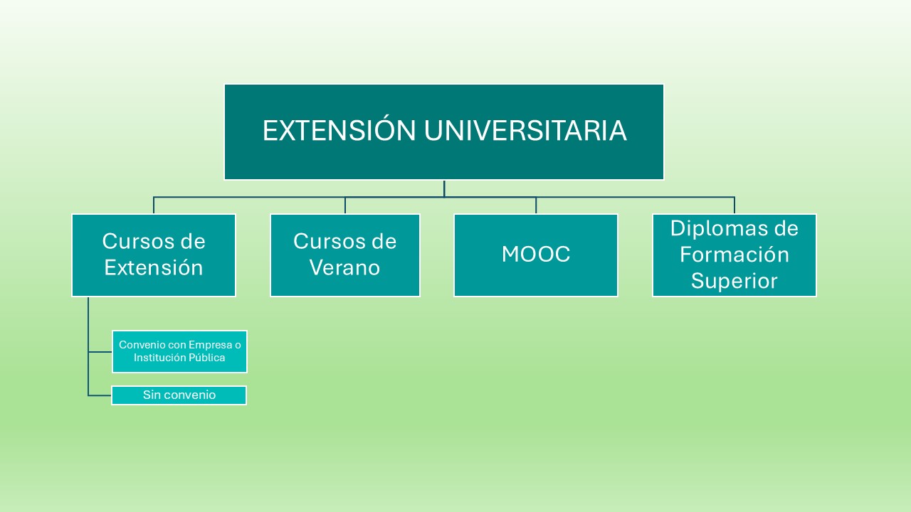 Imagen Diagrama Extensión Univ